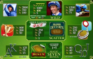 Frankie Dettori's slot machine Playtech