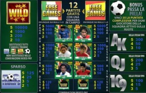 Top Trumps World Football Stars come giocare