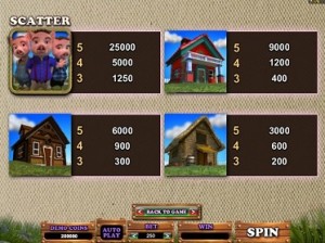 Piggy Fortunes slot: impara a giocare